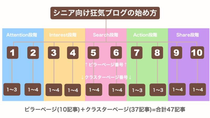 サイト構成図